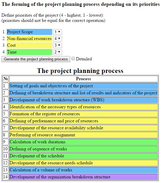 Project planning process Project planning process